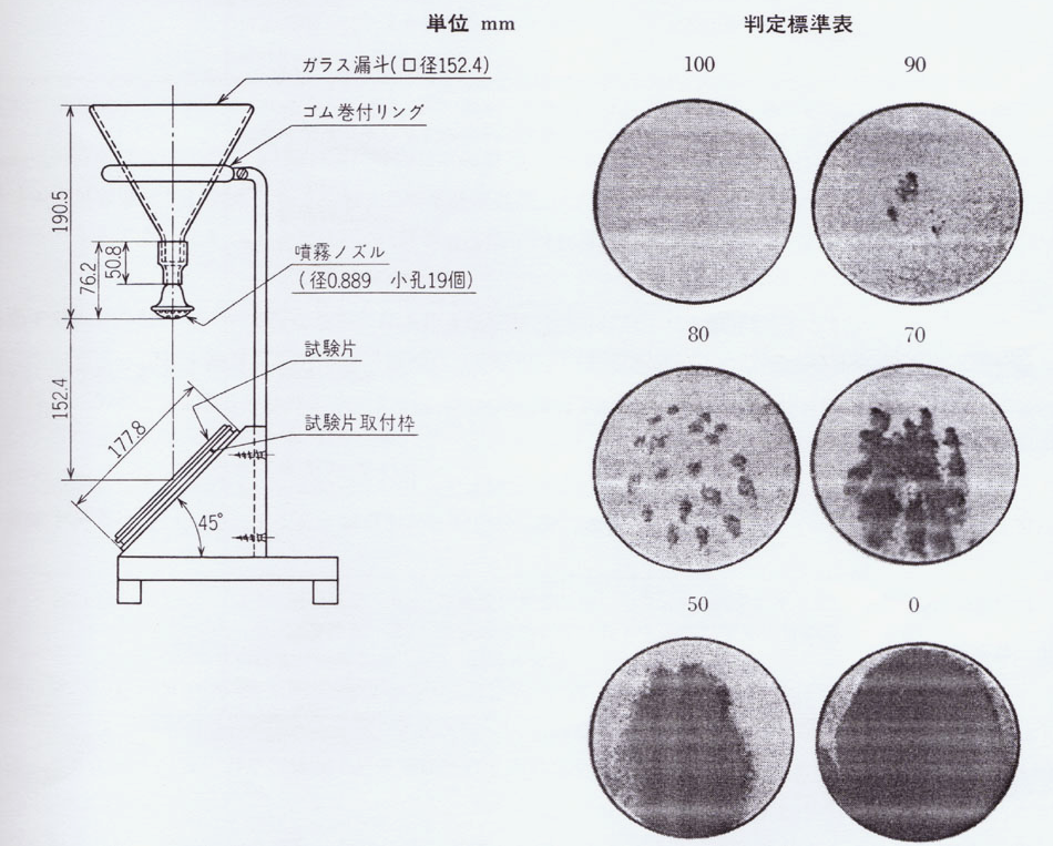 沾水度測定器(防潑水度測試儀)